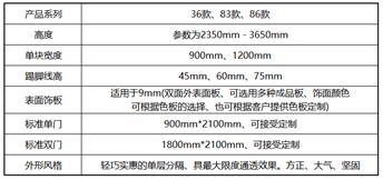 板材加玻璃隔斷