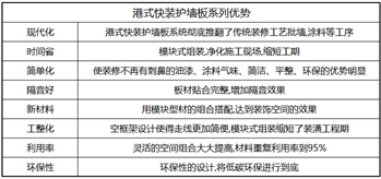 辦公屏風(fēng)隔斷護(hù)墻板